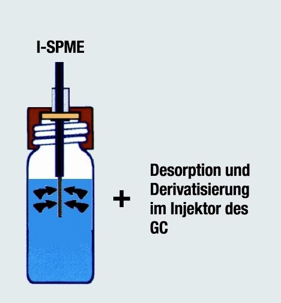 1 d ...Derivatisierung nach der Anreicherung im Injektor des GC. (Archiv: Vogel Business Media)