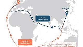 Beispiel einer Route von Ningbo nach Rotterdam durch den Suezkanal gegenüber einer „Umleitung“ durch die Umfahrung des Kaps der guten Hoffnung. (Bild: Wakeo)