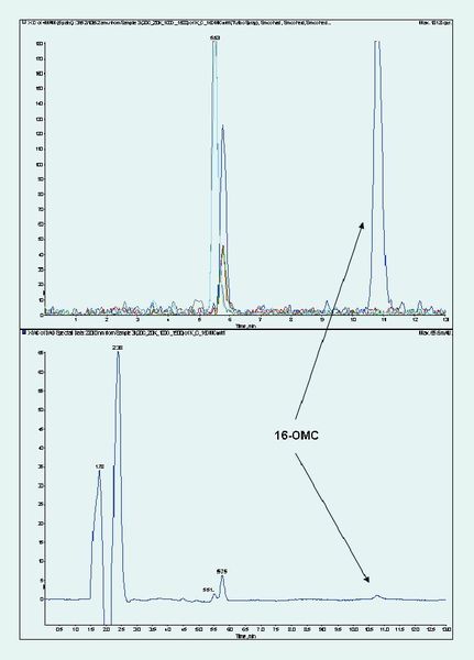 Abb. 5 Vergleich der mittels UV- (unten) bzw. MS-Detektion (oben) erhaltenen Chromatogramme des unverseifbaren Anteils einer Kaffeeprobe [10]. (Archiv: Vogel Business Media)