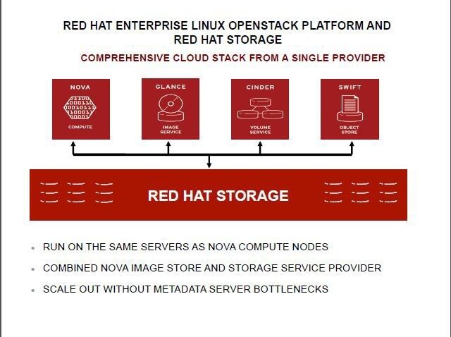  (Red Hat)