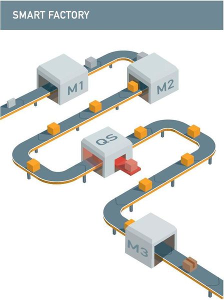 Bild 2: Referenzbeispiel Smart Factory (Verfasser)