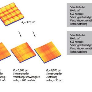Bild 1: Bei gleichem Schleifergebnis fällt die Oberflächenqualität in Abhängigkeit der Polierparameter unterschiedlich aus. Dieser Einfluss lässt sich für funktionsoptimierte Hartmetalloberflächen nutzen. 