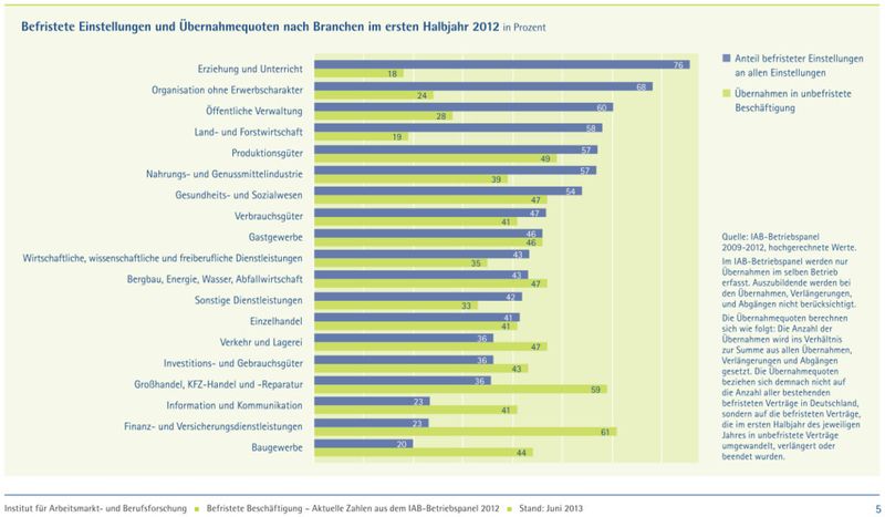  (Grafik: IAB)