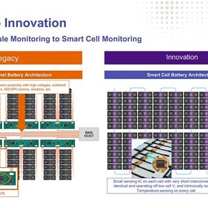 Smart Cell Architektur: Dukosi verlagert die Messtechnik vom zentralen Multi-Channel-AFE direkt an die einzelnen Batteriezellen und verbindet sie über eine gemeinsame Nahfeld-Antenne.(Bild:  Dukosi)