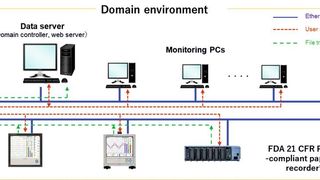 Das OpreX Environmental Monitoring System besteht aus papierlosen Recordern von Yokogawa,
einem Datenserver und Überwachungs-PCs. (Yokogawa Deutschland GmbH)