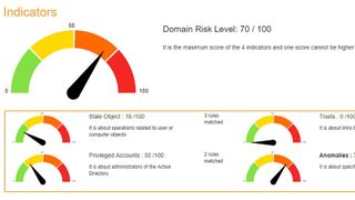 Zum Aufräumen im Active Directory gehört auch die regelmäßige Überprüfung des Sicherheitszustands des Verzeichnisdienstes – beispielsweise mit PingCastle. (Bild: Ping Castle SAS)