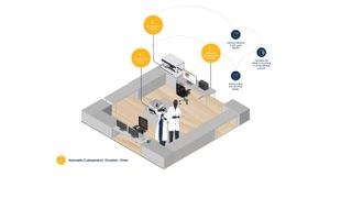 Fig.1: Laboratory devices with similar principle components can be modeled analogously by organizations promoting interoperability standards.  (Source: Labforward)