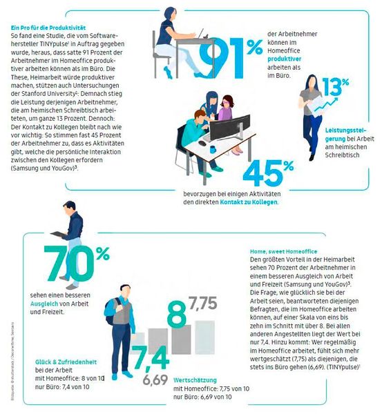  (Bild: Samsung Electronics)