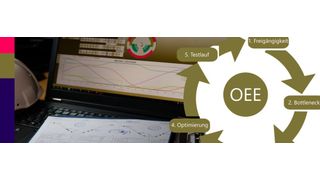 Nur funktionierende Anlagen bedeuten bei Weitem nicht maximale Produktivität. Was noch dazu gehört, zeigt dieser Beitrag. (Bild: Stauder)