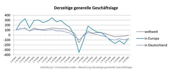 (Bild:  Composites Germany)