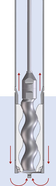F 560 FOOD (in Flansch- und Getriebeausführung für höherviskose Medien): Die Exzenterschneckenpumpe ist eine selbstansaugende Pumpe für höherviskose Medien. Es gibt sie in Lagerflansch- und Getriebeausführung. Sie arbeitet nach dem Verdrängerprinzip. Ihr schneckenförmiger Rotor (Exzenterschnecke) wird exzentrisch in einem als Gegenstück geformten Stator geführt. Dadurch entstehen bei der Drehung in sich geschlossene Hohlräume, in denen das Medium besonders schonend und pulsationsarm, kontinuierlich nach oben gefördert wird. Die Saugseite wird durch die Exzenterschnecke automatisch abgedichtet. Dies ermöglicht einen hohen Druckaufbau, unabhängig von der jeweiligen Drehzahl des Motors. (Bild: Flux)