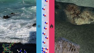 Die Bildcollage zeigt rechts vorne poröses Basaltgestein. Temperaturdifferenzen, die zum Beispiel durch vulkanische Aktivität entstehen, können zur Konzentration gelöster Formamidmoleküle (kleine Molekülmodelle) am kältesten Punkt der Porenböden führen (Schema in der Mitte). Dort wird die Synthese von Nukleinbasen (mittelgroße Modelle) und Erbsubstanz (Modell ganz links) möglich. (Bild: Forschungszentrum Jülich)
