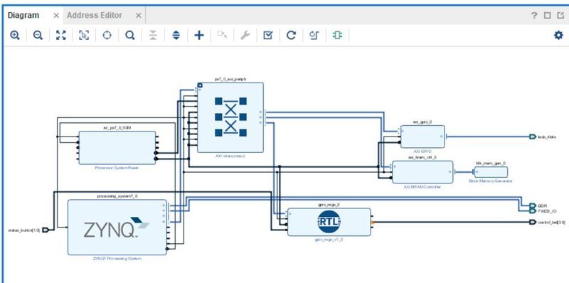 Bild 10: Fertiges Vivado-Blockdiagramm mit angeschlossenen User-Ports der Registerkomponente (Guy Eschemann / airhdl (Screenshot))