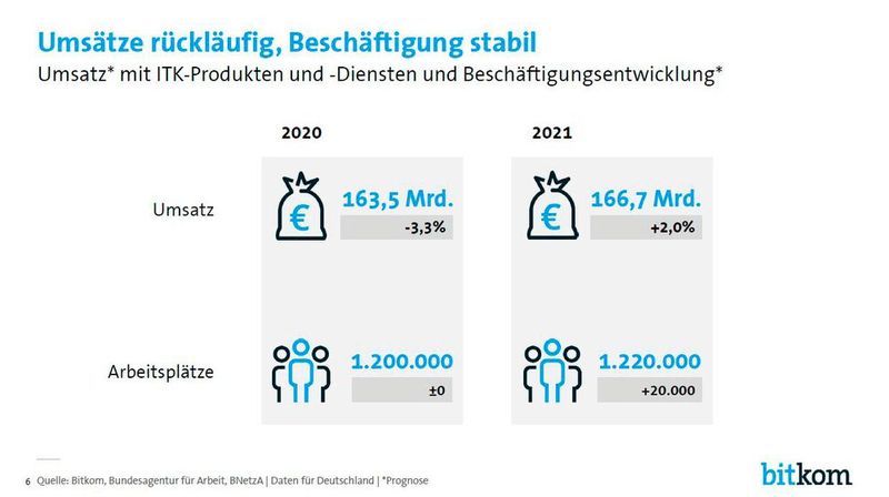  (Bild: Bitkom)