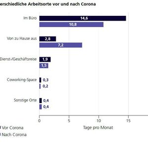 (Fraunhofer IAO)