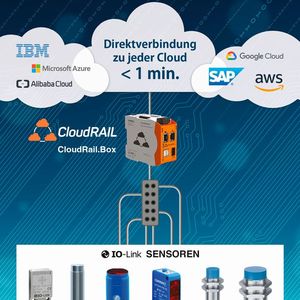 Viele Industrie-4.0-Anwendungen erfordern keine SPS um Sensordaten zu sammeln. Vielmehr  können Daten von IO-Link-Sensoren über die IO-Link-Master und die Gateway-Box direkt in eine proprietäre oder öffentliche Cloud zur IT-basierten Überwachung, Planung und Verwaltung übertragen werden.  Der Sensorhersteller Contrinex kündigt jetzt eine Zusammenarbeit mit CloudRail an, um seinen Kunden eine Gateway-Lösung anzubieten, die für jede Cloud geeignet ist und in weniger als einer Minute konfiguriert werden kann: die neue CloudRail.Box. Das neue, auf der Hutschiene montierbare Gateway mit 24-VDC-Stromversorgung kann so konfiguriert werden, dass es jede Cloud unterstützt, in der Daten für die ERP, Asset Management oder Predictive Maintenance erfasst werden - einschließlich SAP, Microsoft Azure, IBM Cloud, Google Cloud, Amazon Web Services (AWS) und Alibaba Cloud. Mit diesem innovativen Plug-and-Play-Gerät können Nutzer industrieller Sensoren mit IO-Link-Schnittstelle Sensordaten ohne Hilfe eines Systemintegrators in ihre eigene IT integrieren. Contrinex auf der SPS IPC DRIVES: Halle 7A, Stand 406(Bild:  Contrinex)