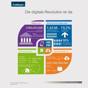 (Bild und Text: Software AG)
