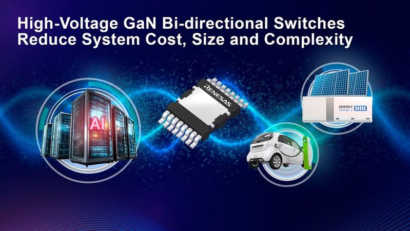 Renesas introduces a 650 V bidirectional GaN switch designed to improve efficiency and enable new architectures in power conversion systems for solar, energy storage, and AI data centers.(Source:  Renesas)
