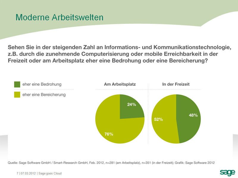 Technik bereichert das Arbeitsleben, aber nicht zwingend die Freizeit. (Archiv: Vogel Business Media)