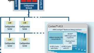 Flexible SDM-Implementierung: Konfiguration in Subsysteme und Sektoren (Bild: Altera)