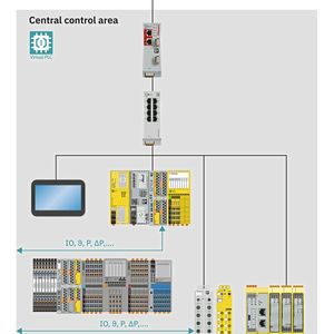 Steuerung neu gedacht: Sicher, skalierbar und virtuell soll PLCnext Technology KI nahtlos in die Automatisierung einbinden. (Bild: TMC GmbH)