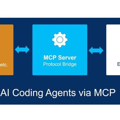 Anbindung von MATLAB und Simulink an KI-Agenten über MCP. (Bild: Mathworks)