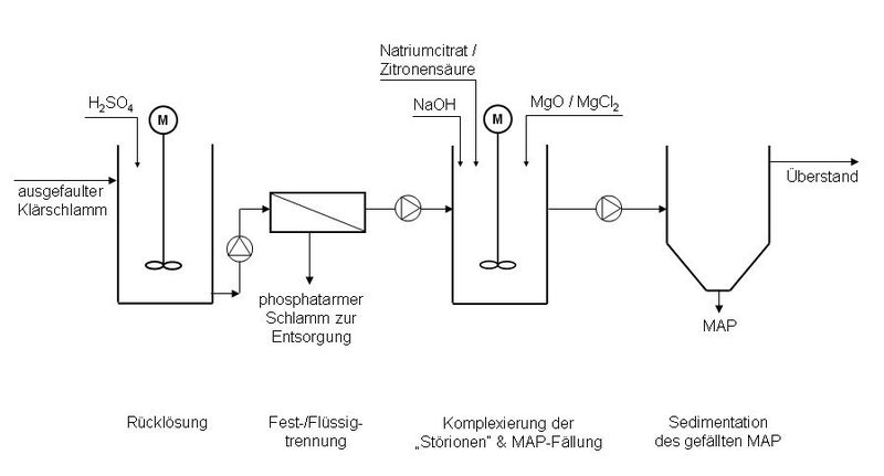 Anlagenschema Bild Univeristät Stuttgart (Archiv: Vogel Business Media)