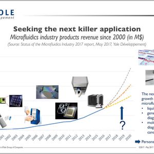 (Yole Développement)