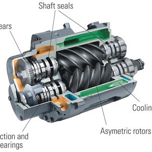 Bild 3: Konstante Energiekosten und Vorteile in der Wartung machen die ölfrei verdich-tenden Schraubenkompressoren gegenüber ihren öleingespritzten Kollegen wirtschaftlich attraktiv. Bilder: Atlas Copco