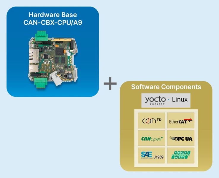 Esd Electronics GmbH (Halle 1, Stand 121) zeigt mit der neuen Esd-EP eine modulare Embedded-Plattform für individuell konfigurierbare Gateway-Lösungen (CAN, PROFINET, EtherCAT), flexible Einsatzszenarien von Retrofit bis Neuanlage – etwa als CAN-Datenlogger oder Protokoll-Gateway – sowie kundenspezifisch angepasste Hard- und Software-Konfigurationen inklusive Unterstützung von Protokollen wie CAN FD, OPC UA und J1939.  (Bild: esd electronics gmbh)