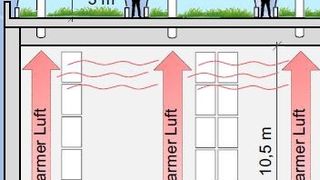 Industrial Farming – Das Dach der Logistikhalle macht sich nützlich und dient zum Nahrungsmittelanbau. (Bild: Kreilac)