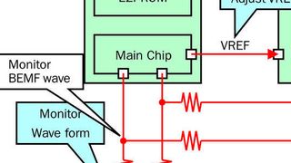 Bild 1: Eine Stromanpassung entsprechend der Last sorgt für einen effizienteren und leiseren Betrieb mit Überwachung der Gegen-EMK (Monitor BEMF wave und Monitor Wave form). (Bild: ON Semi)