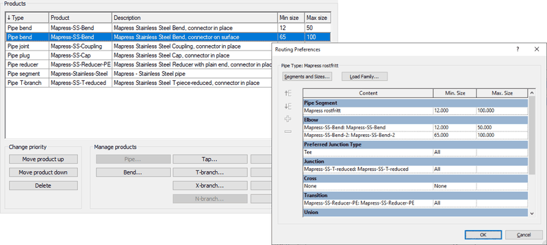 (Quelle:  MagiCAD Group)