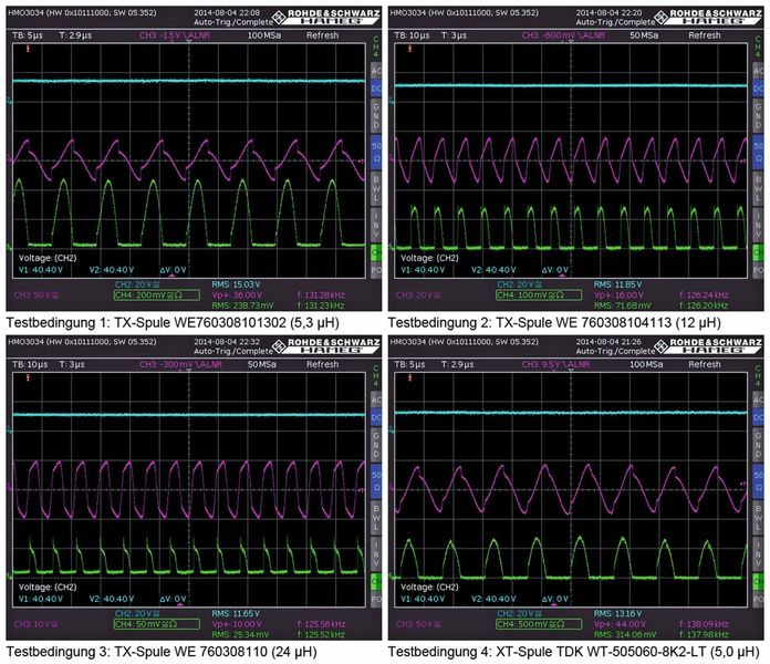 Bild 3: Oszillogramme für die vier unterschiedlichen Testbedingungen (Bild: Würth Elektronik eiSos)