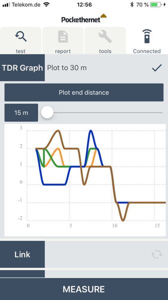 Die grafische TDR-Auswertung zeigt Reflexionen und deren Ort ziemlich genau an. Eine detaillierte Beurteilung der Kabelgüte wird dadurch möglich. (VIT)