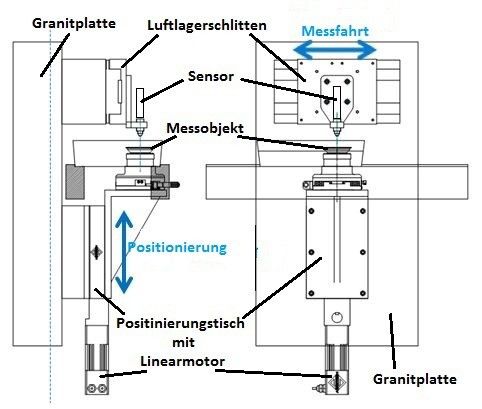 Bild 3: Aufbauskizze des Messsystems mit Einzelkomponenten. (Bild: Patrick Schäfer)