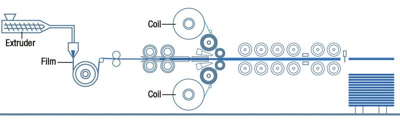 Bei der kontinuierlichen Produktion von Sandwichplatten mit Polypropylen-Wabenkern und Blechen kommt der Kunststofffilm direkt aus dem Extruder und der Stahl direkt vom Coil. (Bild: Thermohix)