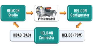 helicon Workflow (ISD) (Archiv: Vogel Business Media)