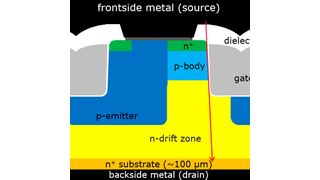 Bild 1: Schnitt durch die Transistorzelle des CoolSiC-MOSFET.  (Infineon)