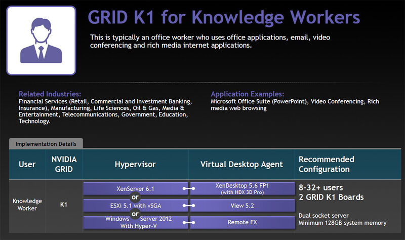 Nvidia Grid K1 für den technisch gesehen nicht ganz so anspruchsvollen 