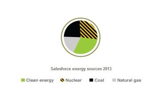 (Greenpeace USA)
