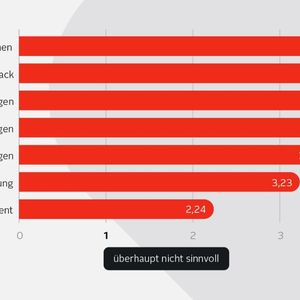 (www.otto.de/newsroom/de/kundenfokus/chatbots)