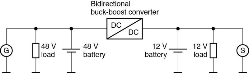 Bild 1, Prinzip der kombinierten12-/48-Volt-Bordnetzarchitektur: Die meisten Entwicklungen setzen den Generator auf die 48-Volt-Ebene, womit höhere Leistungen und Wirkungsgrade erzielt werden können. Gekoppelt werden die beiden Spannungsebenen durch einen bidirektional arbeitenden Buck-Boost-Konverter. (TDK Corporation)