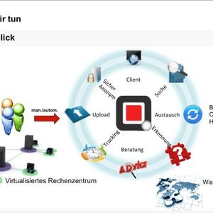Die Grafik veranschaulicht, wie Opvizor als Service funktioniert und welche Bereiche das Tool abdeckt.