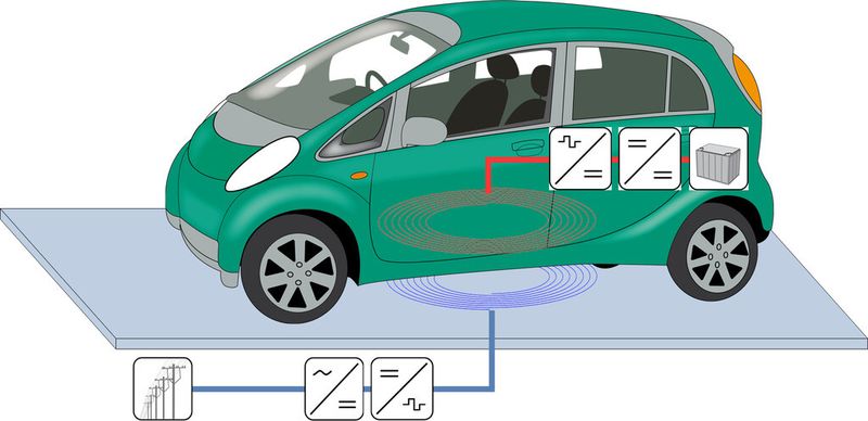 Wissenschaftler des Fraunhofer-ISE in Freiburg haben ein hocheffizientes System zur induktiven Ladung von Elektrofahrzeugen entwickelt. (Bild: Fraunhofer ISE)