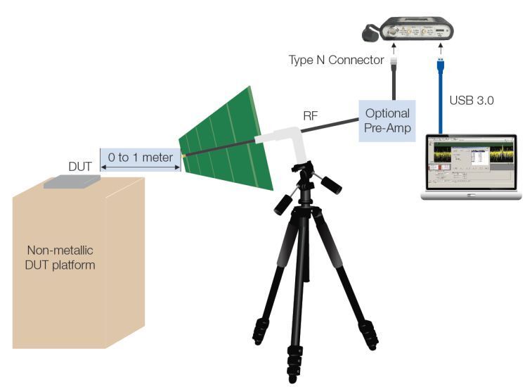 Bild 9: Die Messung gestrahlter Emissionen sollte an einem Ort erfolgen, an dem nur geringe Signalstörungen vorhanden sind. Dabei hat sich der dargestellte Testaufbau bewährt. (Tektronix)
