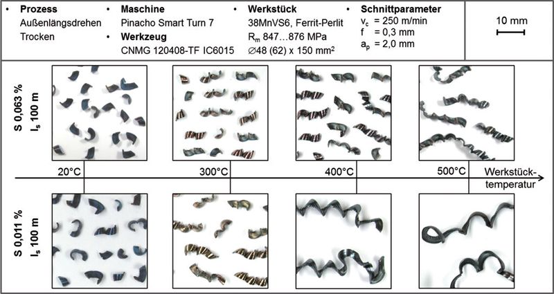 Bild 4: Späne nach einem Schnittweg von 100 m in Abhängigkeit von der Temperatur für die Zerspanung von 38MnVS6 mit konventionellem (obere Reihe, 0,063 %) und reduziertem (untere Reihe, 0,011 %) Schwefelgehalt. (Bild: IWT)