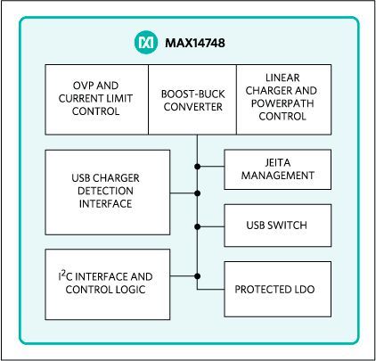 Li-Ion-Akkus schnell laden: Blockdiagramm des MAX14748. Mit dem Chip lassen sich tragbare Geräte schnell laden. Li-Ion-Akkus schnell laden: Blockdiagramm des MAX14748. Mit dem Chip lassen sich tragbare Geräte schnell laden.