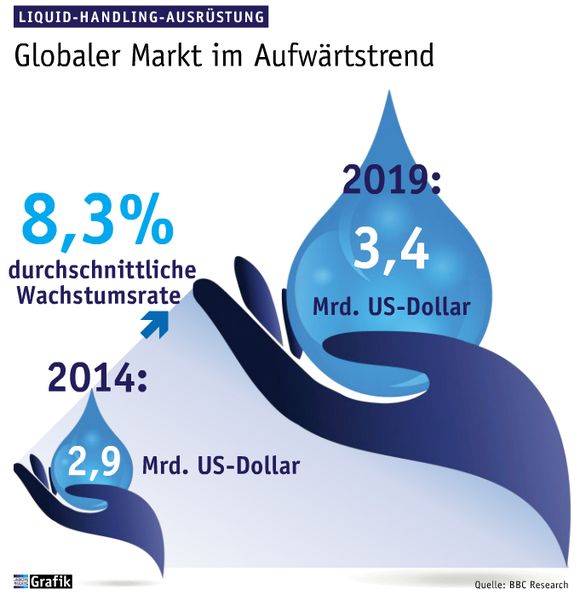 Januar Ausgabe 2016  Globaler Markt im Aufwärtstrend  (Bild: Laborpraxis)
