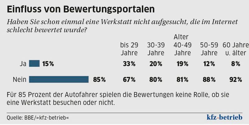      (Bild: »kfz-betrieb«)